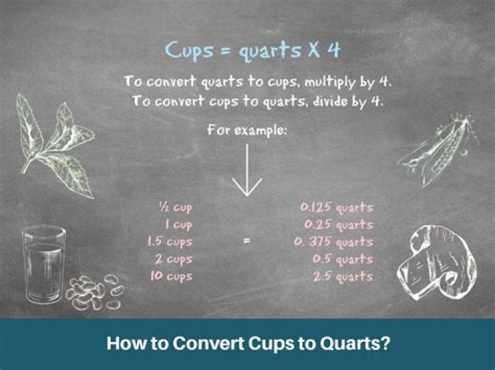 How many cups is 5 quarts water?