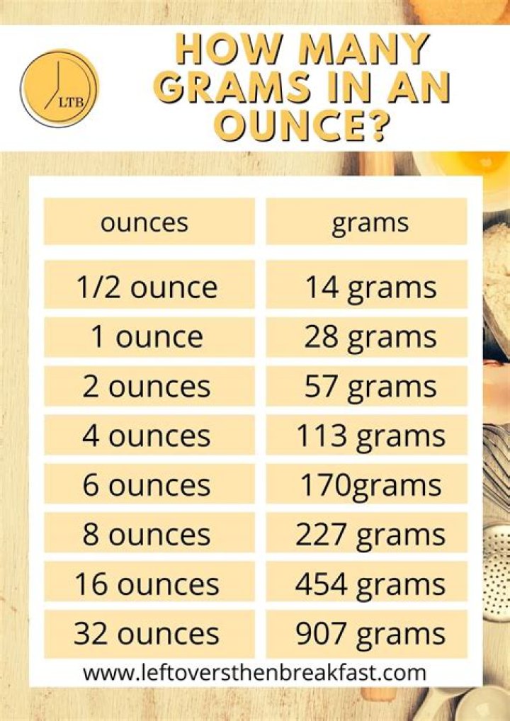How many grams is a cereal portion?