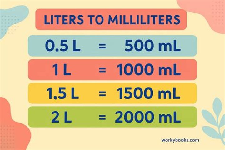How many milliliters are in 1 tbsp?