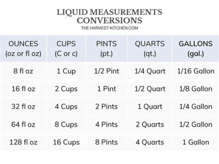 How many ounces are in a half pint?