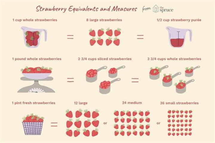 How many ounces is 1 pint of raspberries?