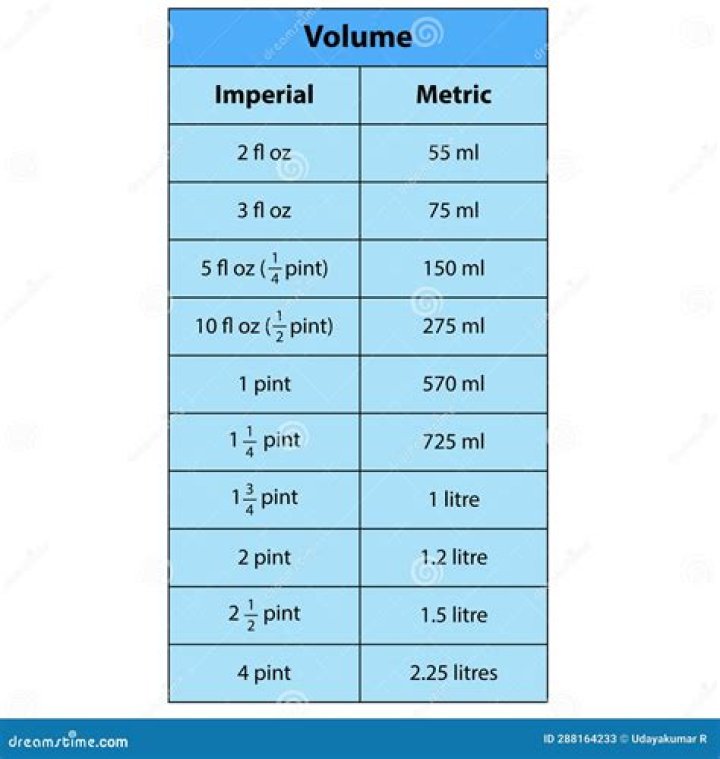 How many ounces is 15?