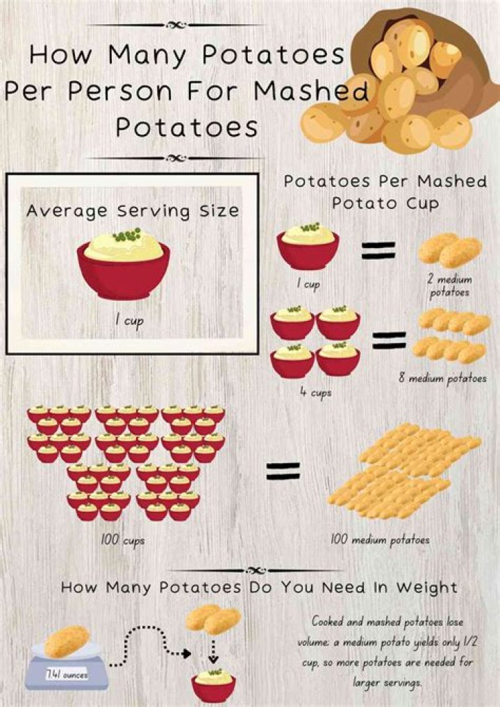 How many potatoes do I need to feed 16 people?