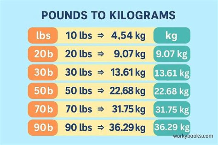 How many pounds is 3 tons?