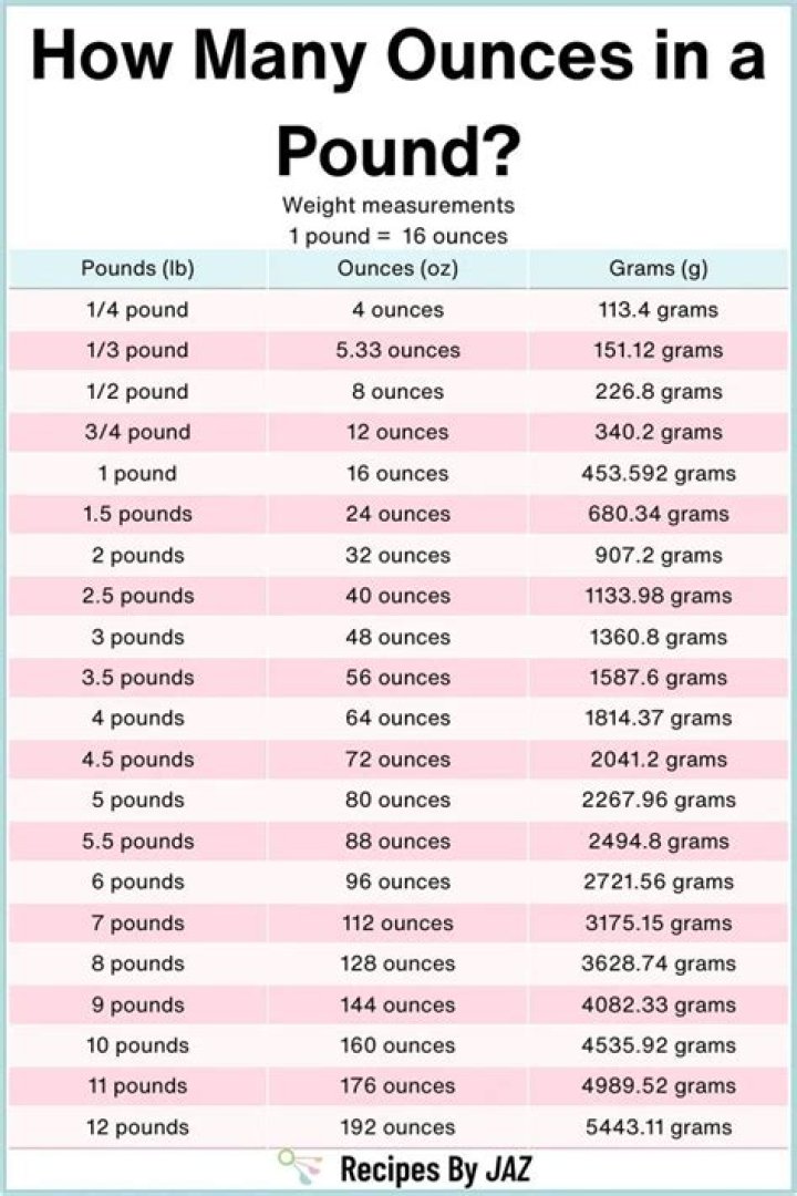 How many pounds is 5000 grams?
