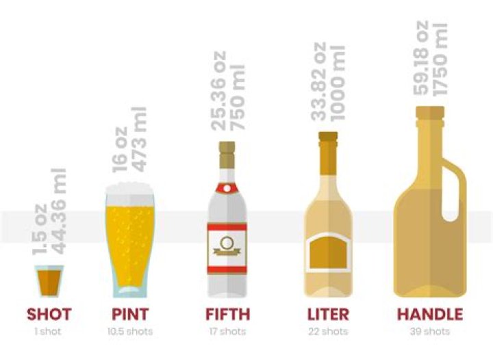 How many servings are in a 750 ml bottle of liquor?
