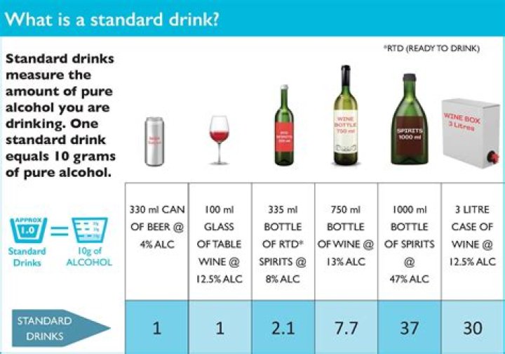 How many standard drinks is a hip flask?