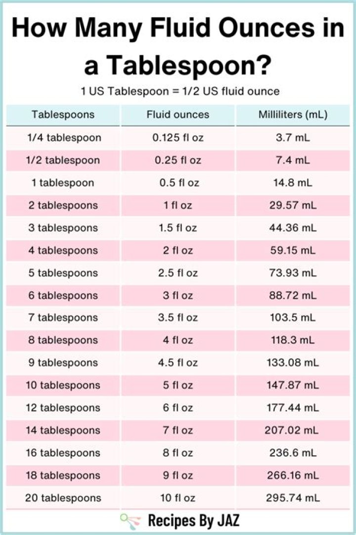 How many tablespoons are in an ounce fluid ounce?
