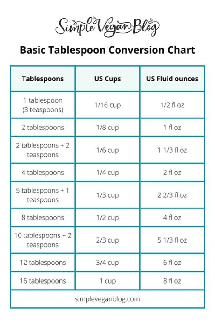How many tablespoons in a cup of sugar?