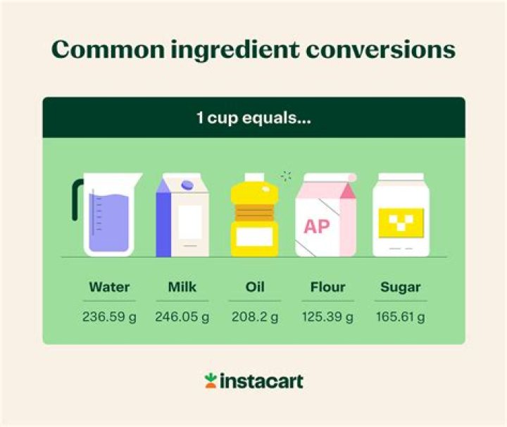 How much cups is 225 grams of butter?