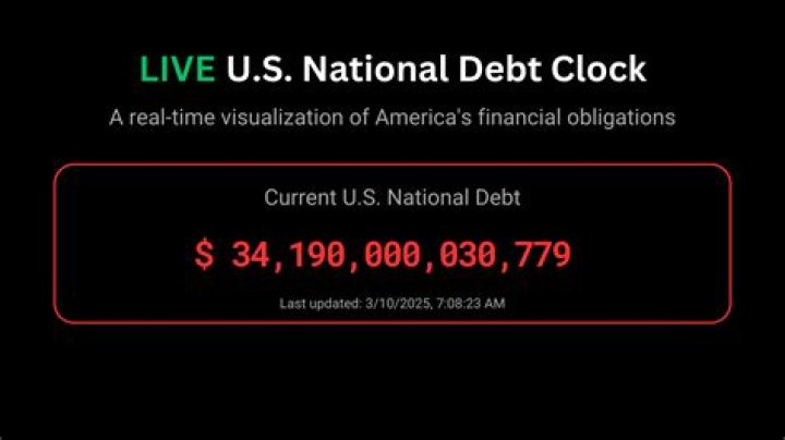 How much debt is America clock?