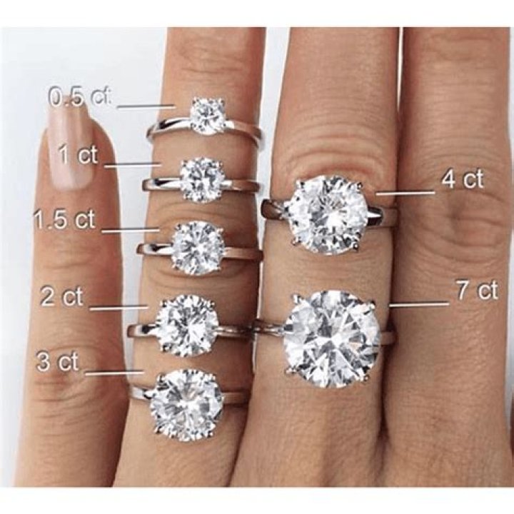 How much does a diamond solitaire ring cost?