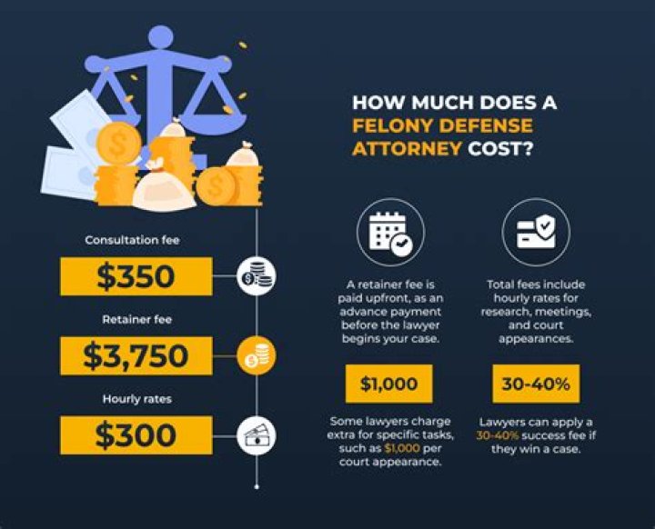 How much does a foreclosure defense attorney cost?