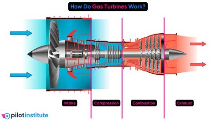 How much does an RC turbine jet cost?