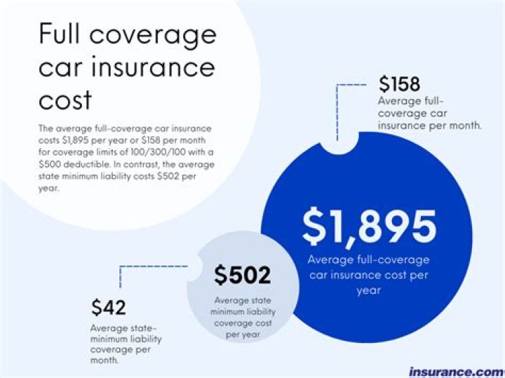 How much does car insurance cost in Mexico?