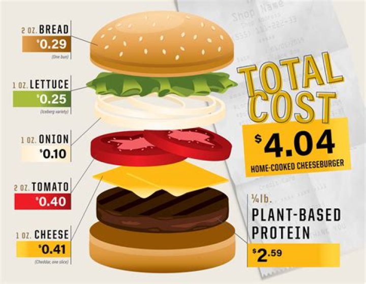 How much does it cost to eat at Paul Bocuse?