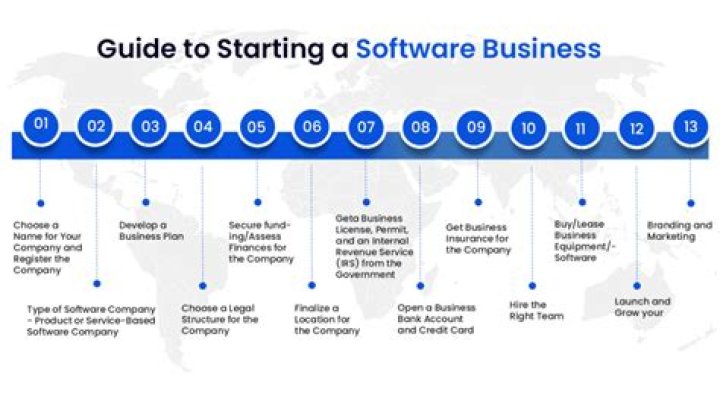How much does it cost to start a software company?