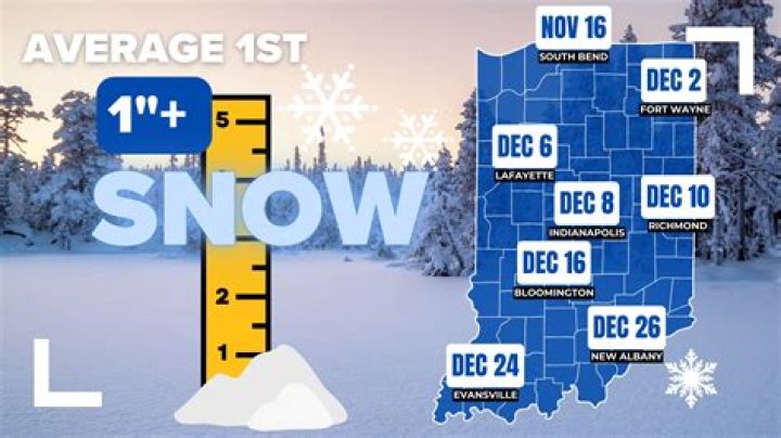 How much does it snow in Springerville arizona?