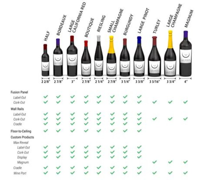 How much does Turley Wine cost?