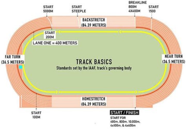 How much does Wgbi track?