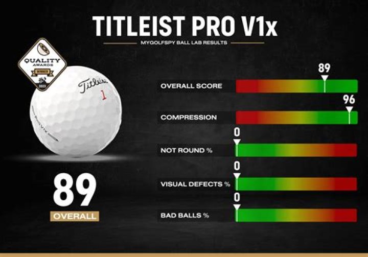 How much is a Titleist Pro V1x golf ball worth?