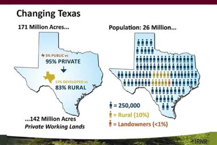 How much is land per acre in Texas Hill Country?