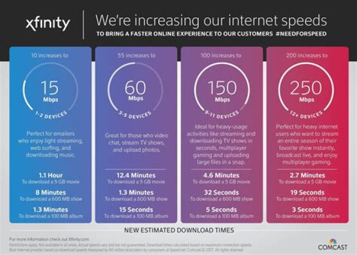 How much is Oregon Internet monthly?