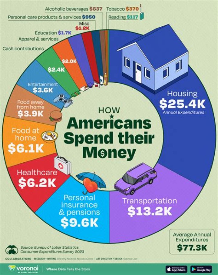 How much money does John MacArthur make?