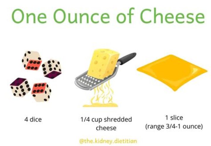 How much shredded cheese is an 8oz block?