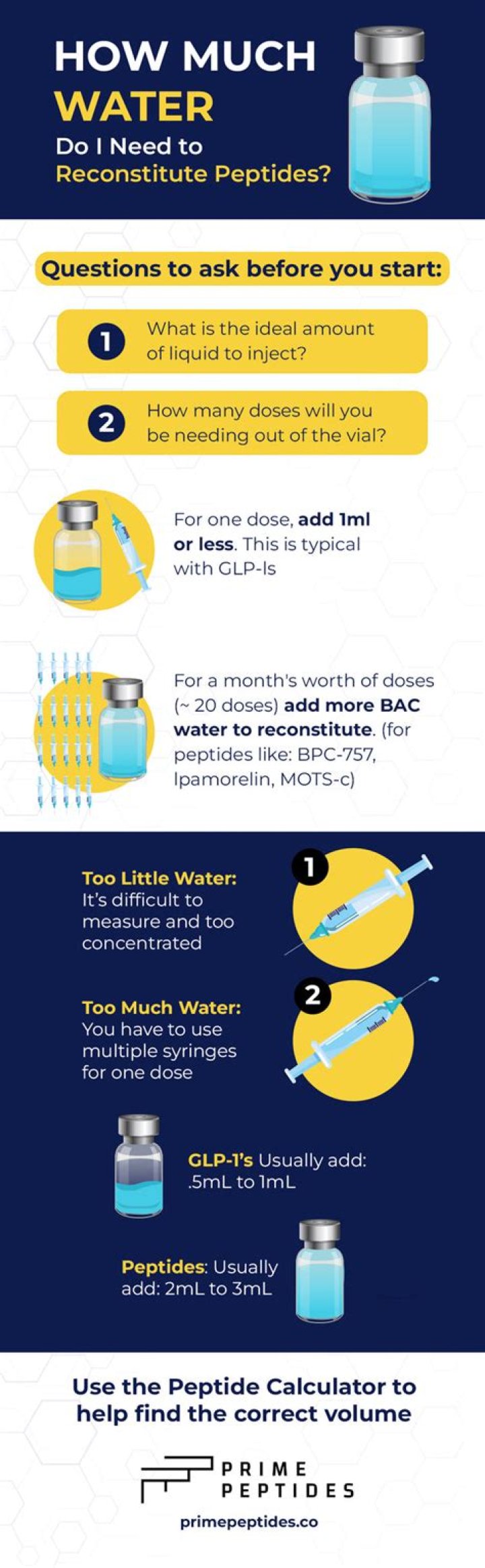 How much water to add to one part solution?