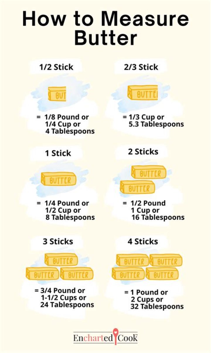How sticks of butter is a pound?