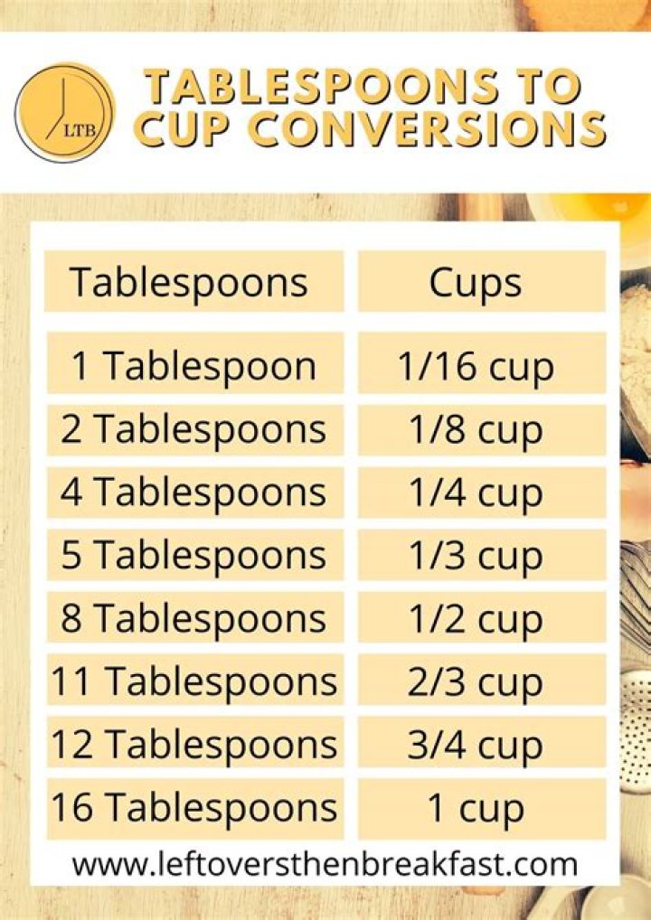 How to convert a teaspoon to a cup?