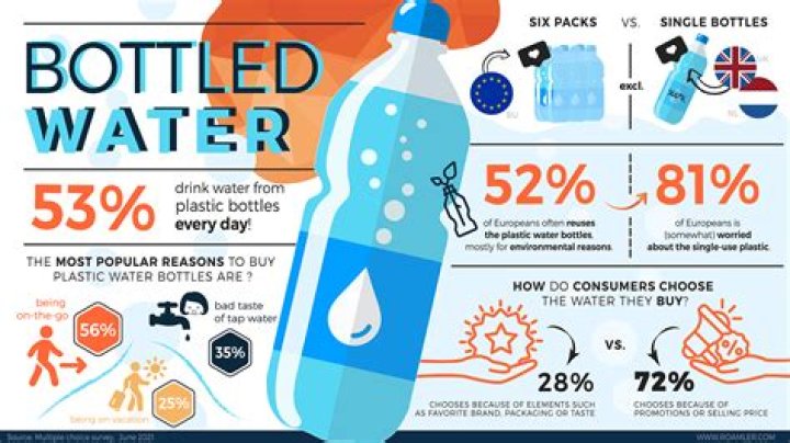 Is bottled water safe for pets?
