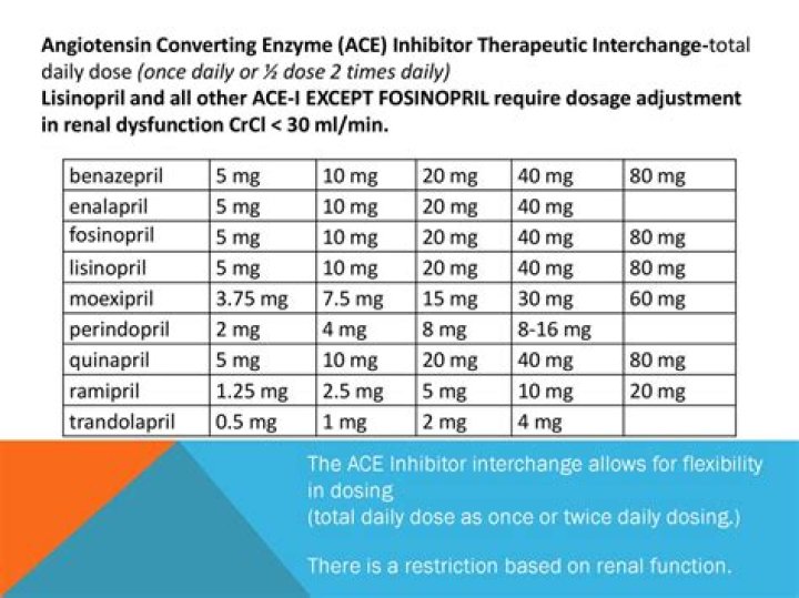 Is enalapril fast acting?