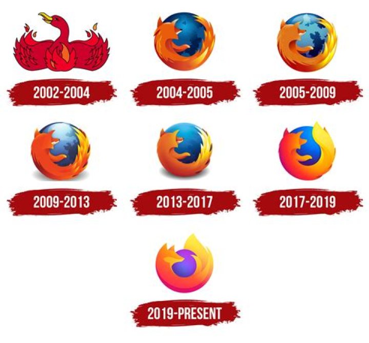 Is Mozilla Firefox Chinese company?