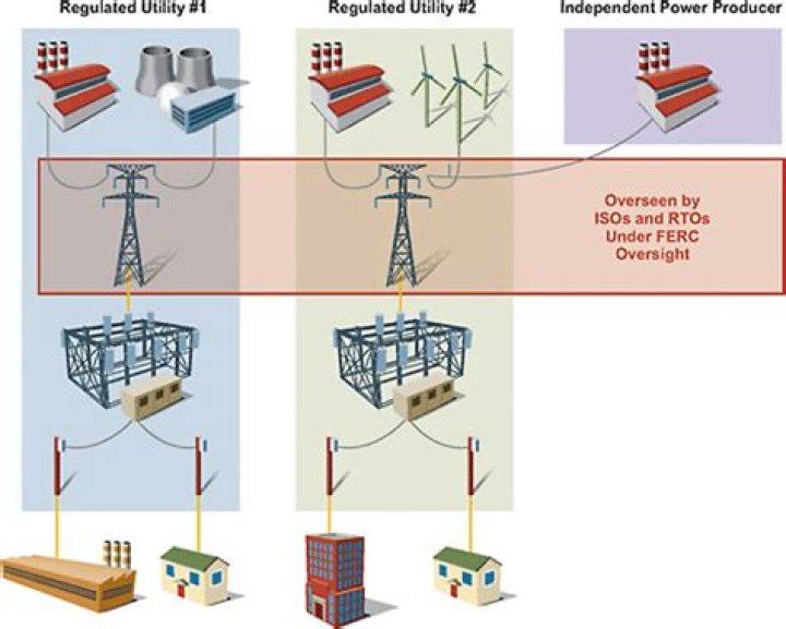 Is my electricity deregulated?