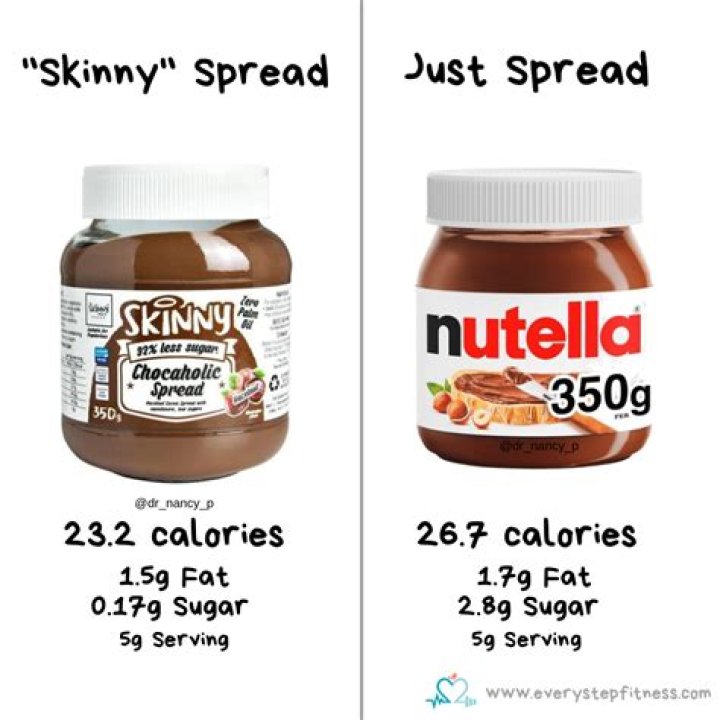 Is Nutella good for weight gain?
