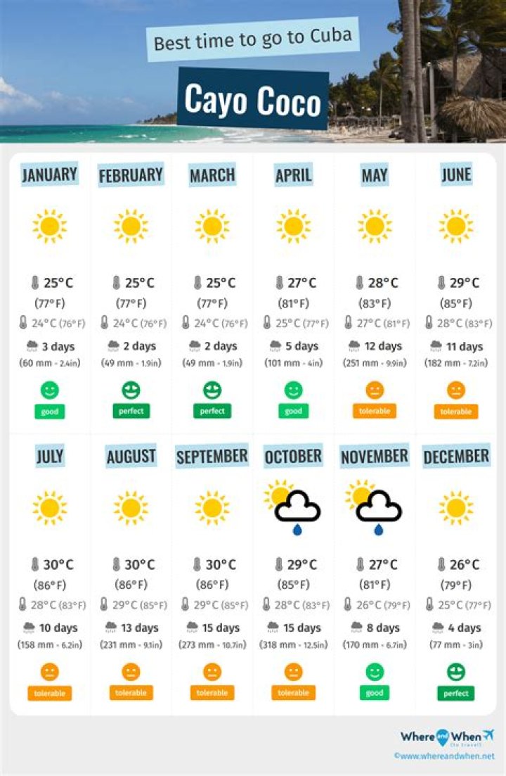 Is September a good time to visit Majorca?
