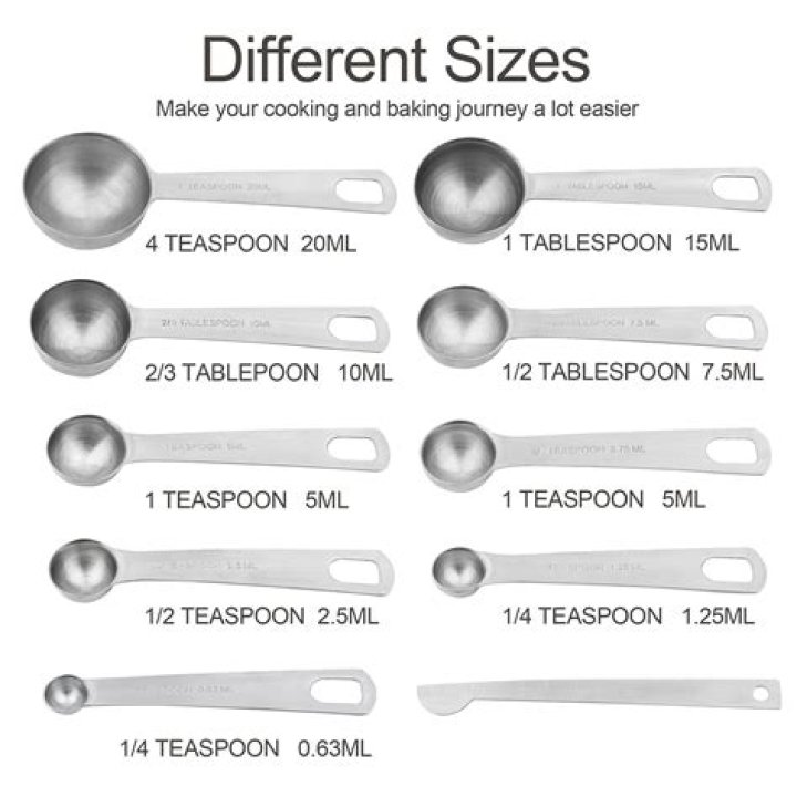 Is tablespoon a measure of volume?