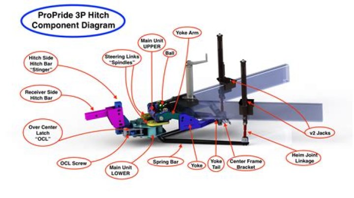 Is the ProPride hitch worth it?