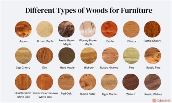 Is wax good for wood furniture?