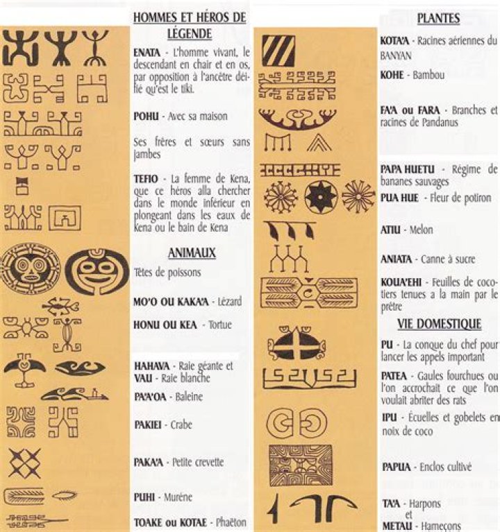 Quelle est la signification du tatouage polynesien?