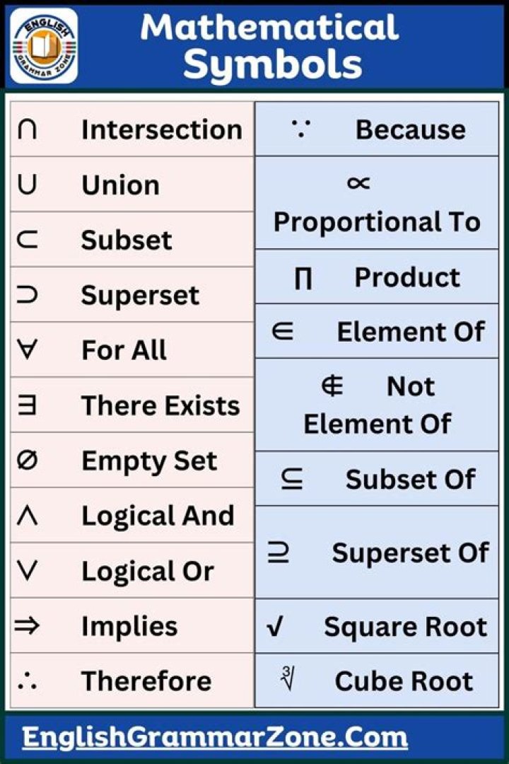 What activities you can do to make mathematical concept interesting?