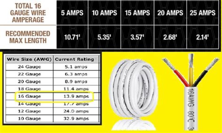 What amperage can AWG wire handle?