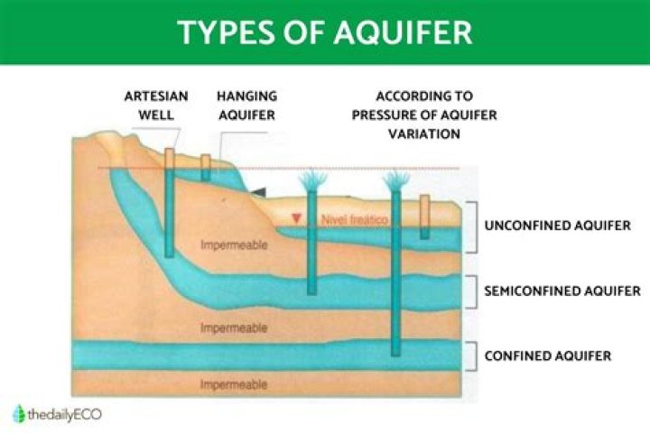 What aquifer characteristics can be determined using a tracer test?