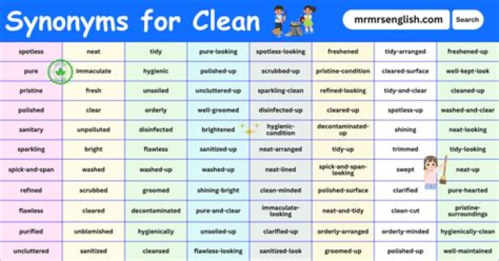 What are 5 synonyms for clean?
