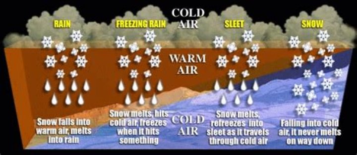 What are blizzard like conditions?
