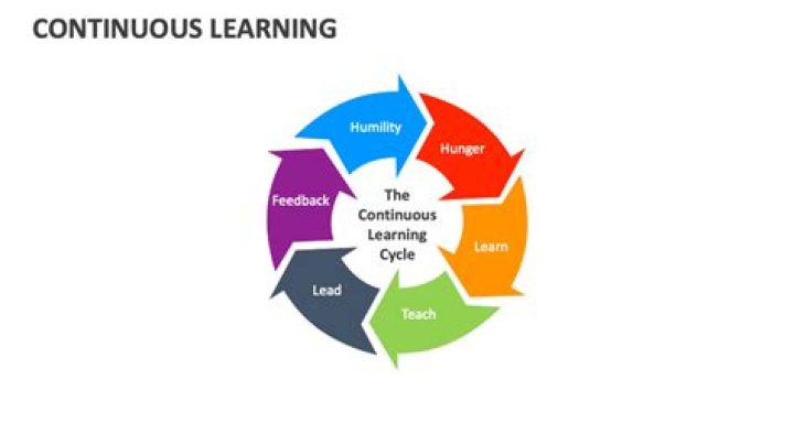 What are continuous learning points?