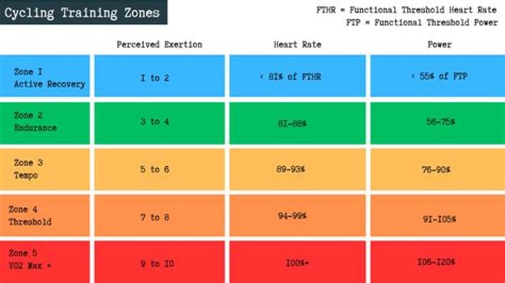 What are cycling terms?