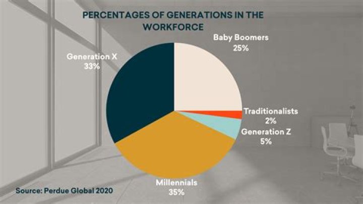 What are generational differences in the workplace?